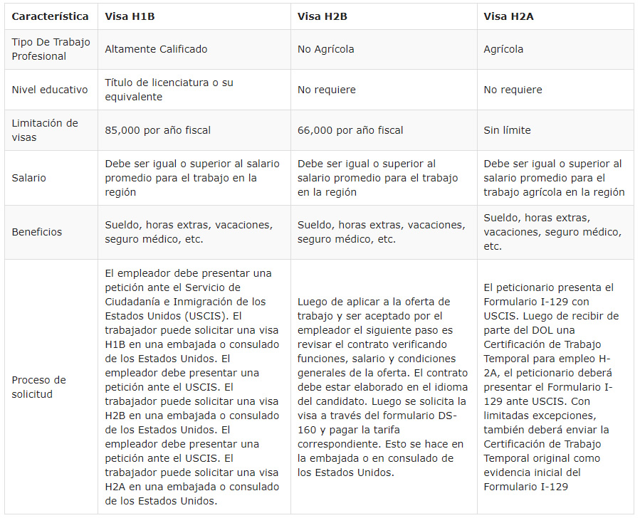 diferencias entre las visas de trabajo